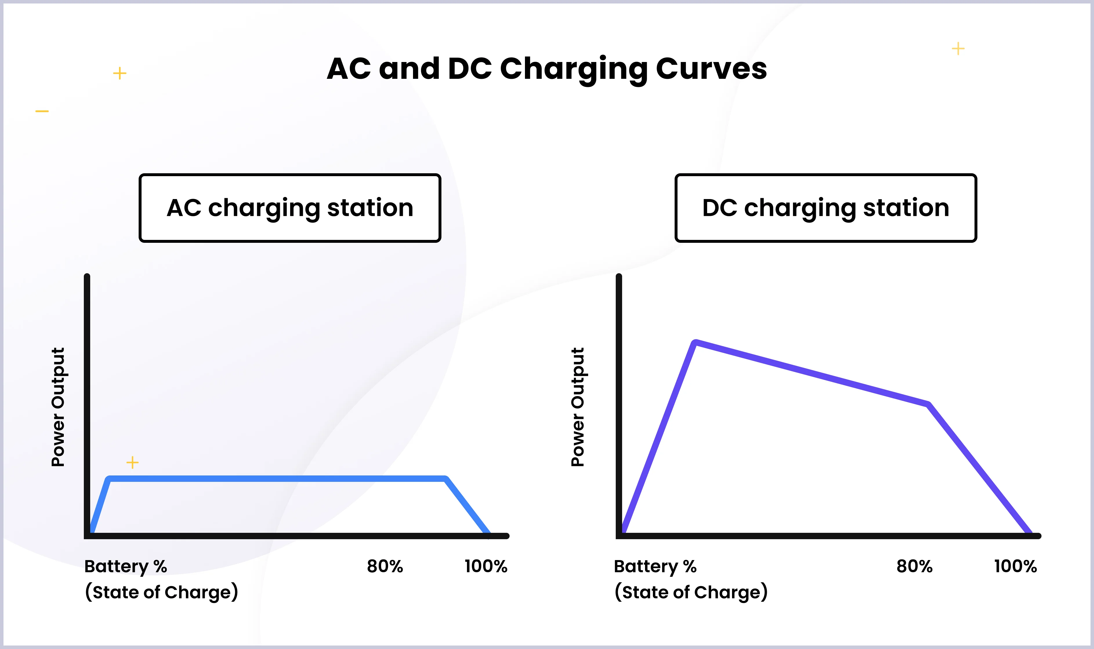 elektrikli araçlarda ac dc farkları